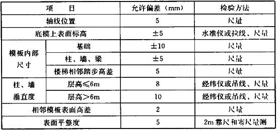 表4.2.10  现浇结构模板安装的允许偏差及检验方法